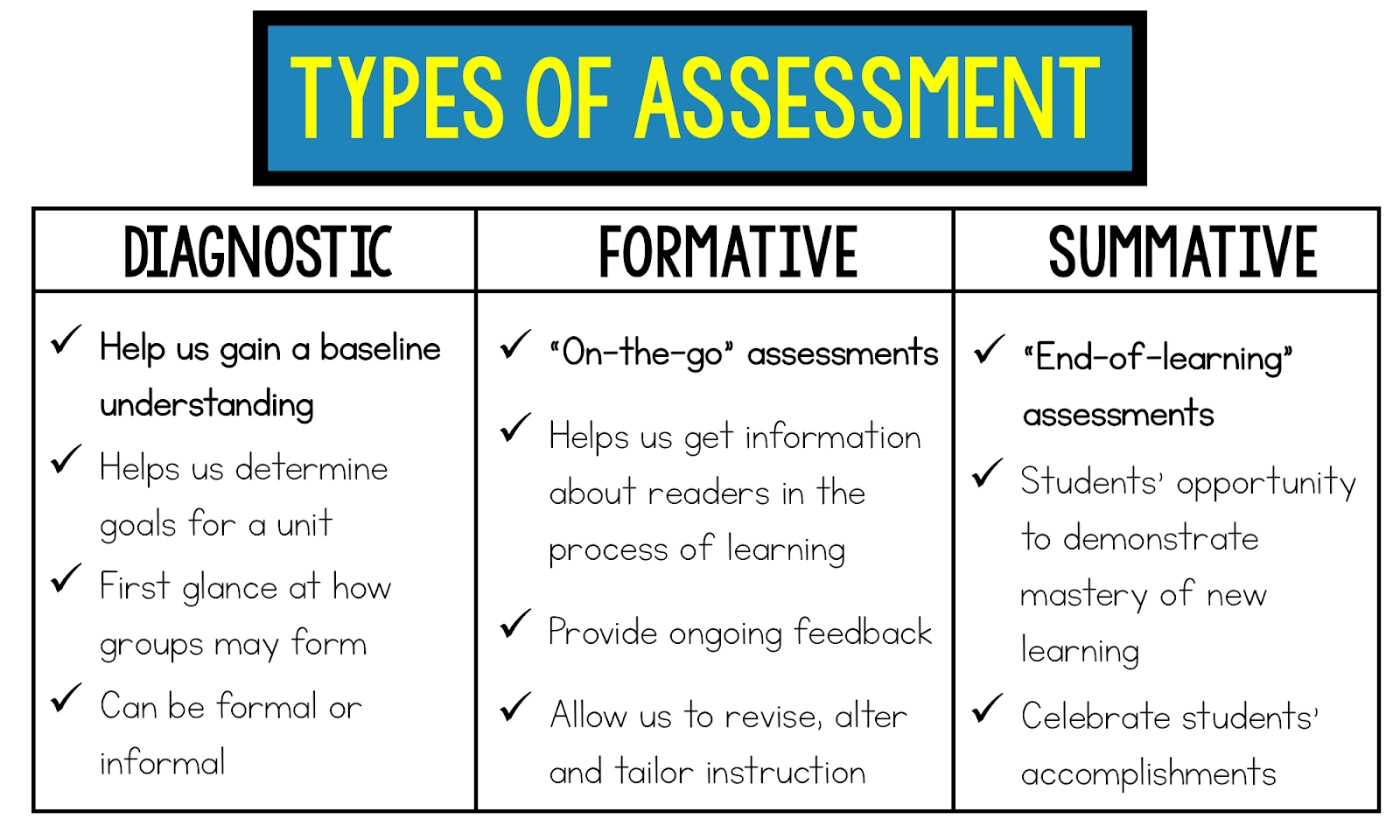 assessment-for-learning-learning-assessments-riset
