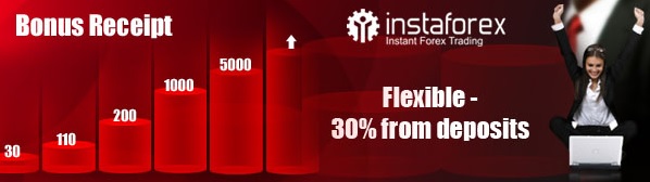InstaForex 30% Welcome Bonus