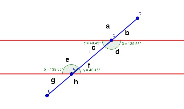 Geometría Plana Sección Ángulos Ángulos entre rectas paralelas.