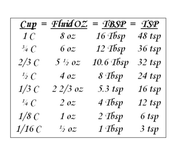 Fly Girls: Measurements Printable