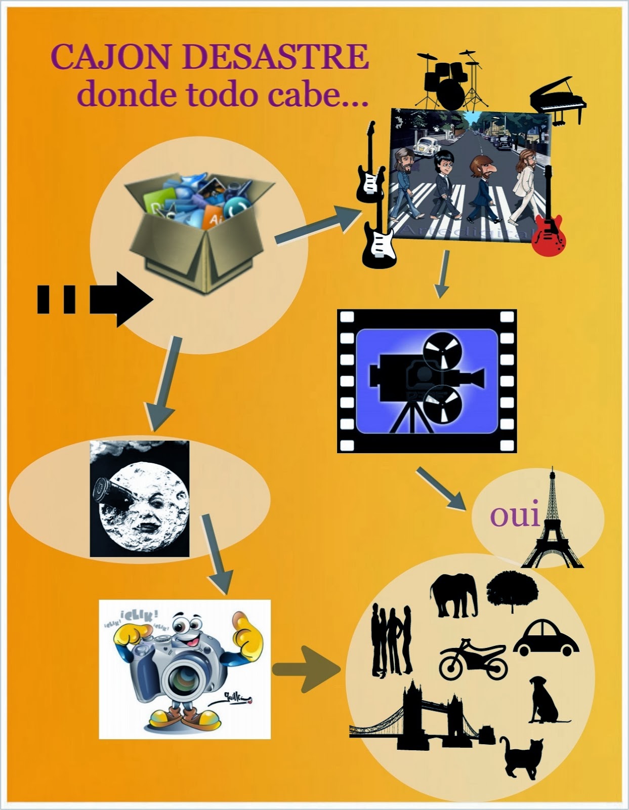 Cajón Desastre Inicio