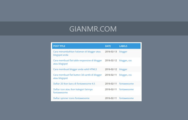 How to create a table of contents or sitemap in blogger or blogspot