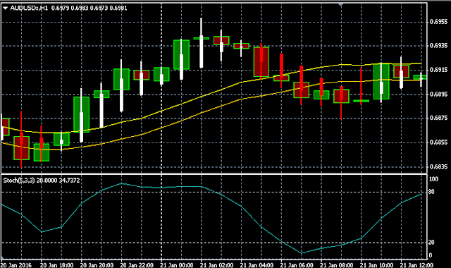 indicele dolarului cod forex)