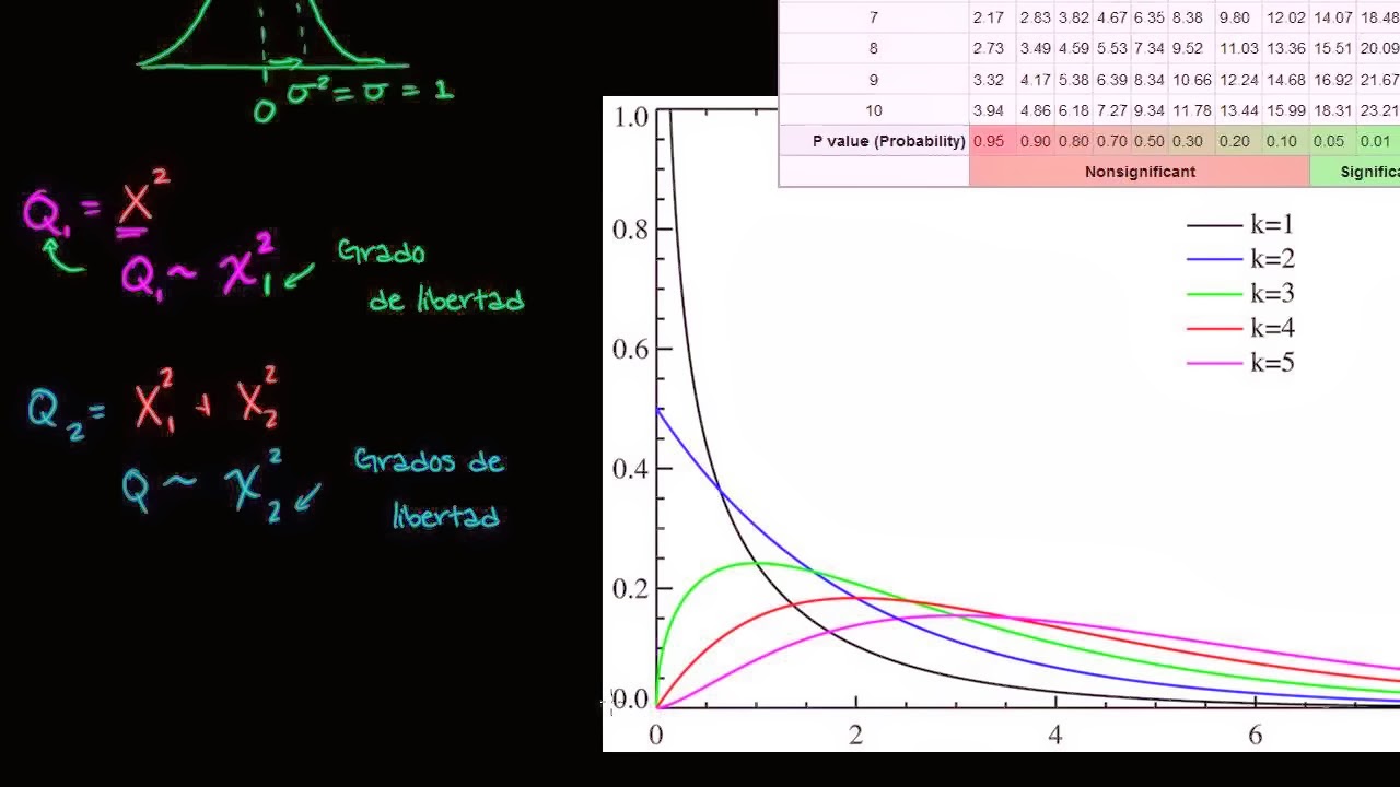 EstadisticaEducativa TEMA 3 DISTRIBUCION JI CUADRADO (Chi cuadrada)