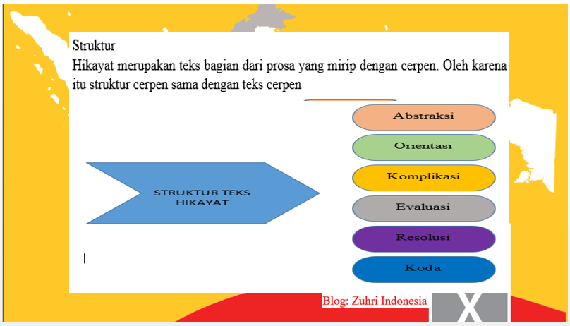 PPT STRUKTUR DAN ASPEK KEBAHASAAN TEKS HIKAYAT ~ ZUHRI INDONESIA