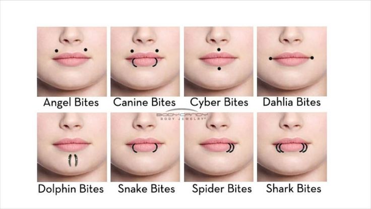 Moda Urbana: Lugares mas comunes para los Piercings