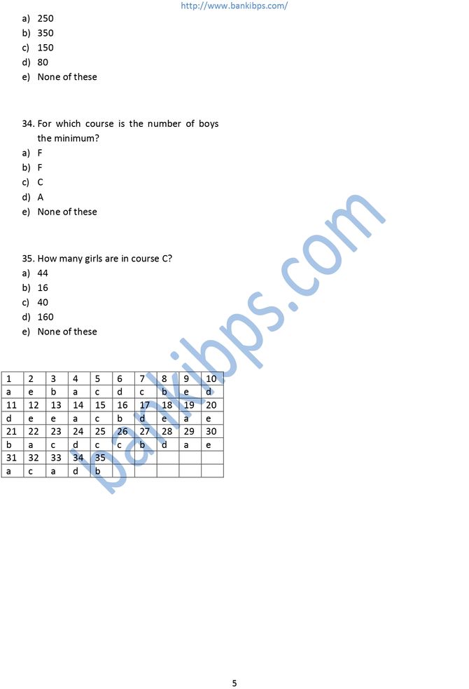 SBI PO Latest Question Papers Answers SBI PO Latest Question Papers Answers