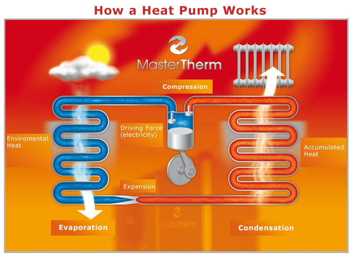 Heat Pumps 1