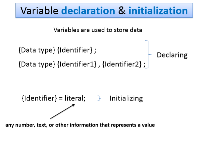 C++ Variables ~ CS Mentor