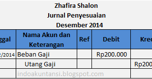 Contoh Soal Jurnal Penyesuaian Beban Yang Masih Harus Dibayar