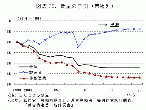 http://www.murc.jp/publicity/press_release/press_130327.pdf