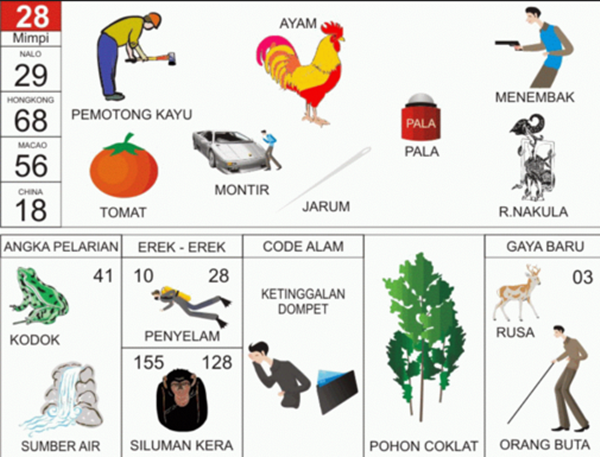 8+ Mimpi Menangkap Biawak Togel