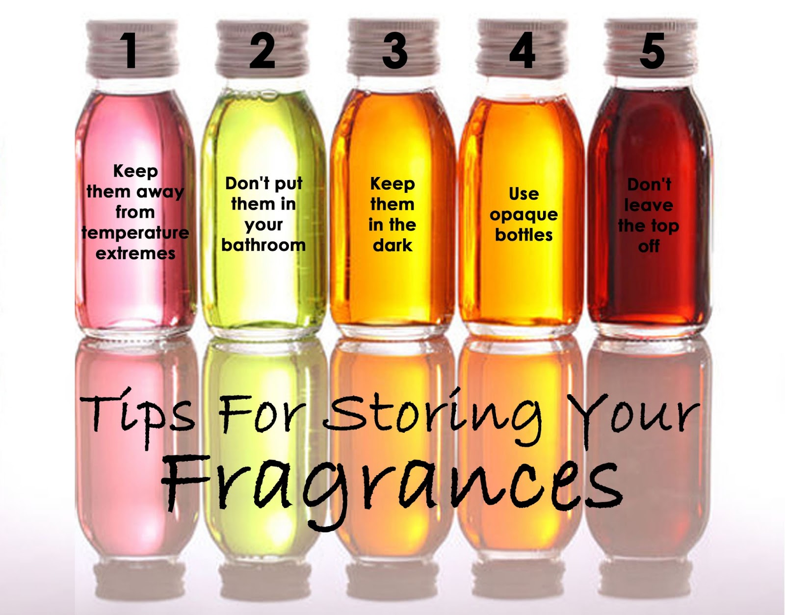 How to Store Fragrance