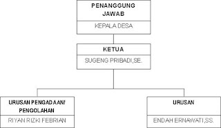 Profil & Sejarah Perpustakaan Desa Cileungsi Kidul Kecamatan Cileungsi Kabupaten Bogor   