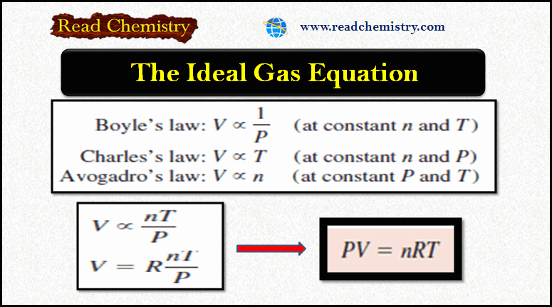 Ideal Gas Equation: Definition, Formula, Notes