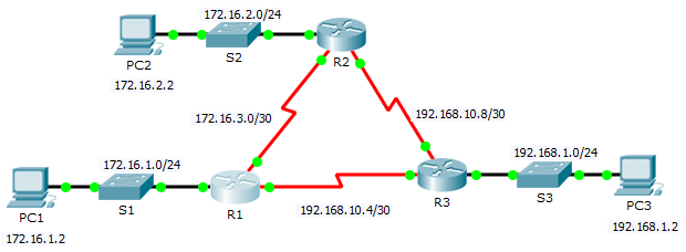 OSPFv2 and OSPFv3