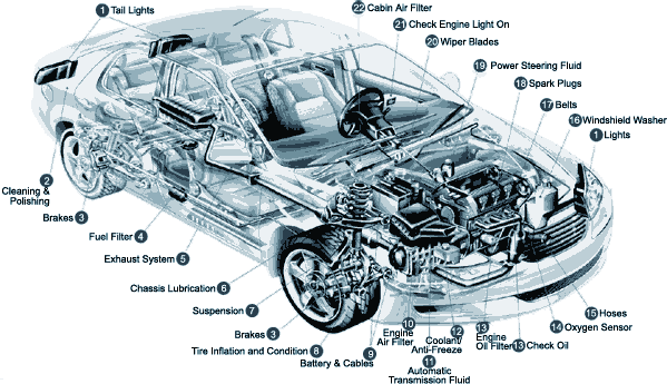 Suzuki SX4 Parts,: Best suzuki spare parts | Suzuki Car Parts