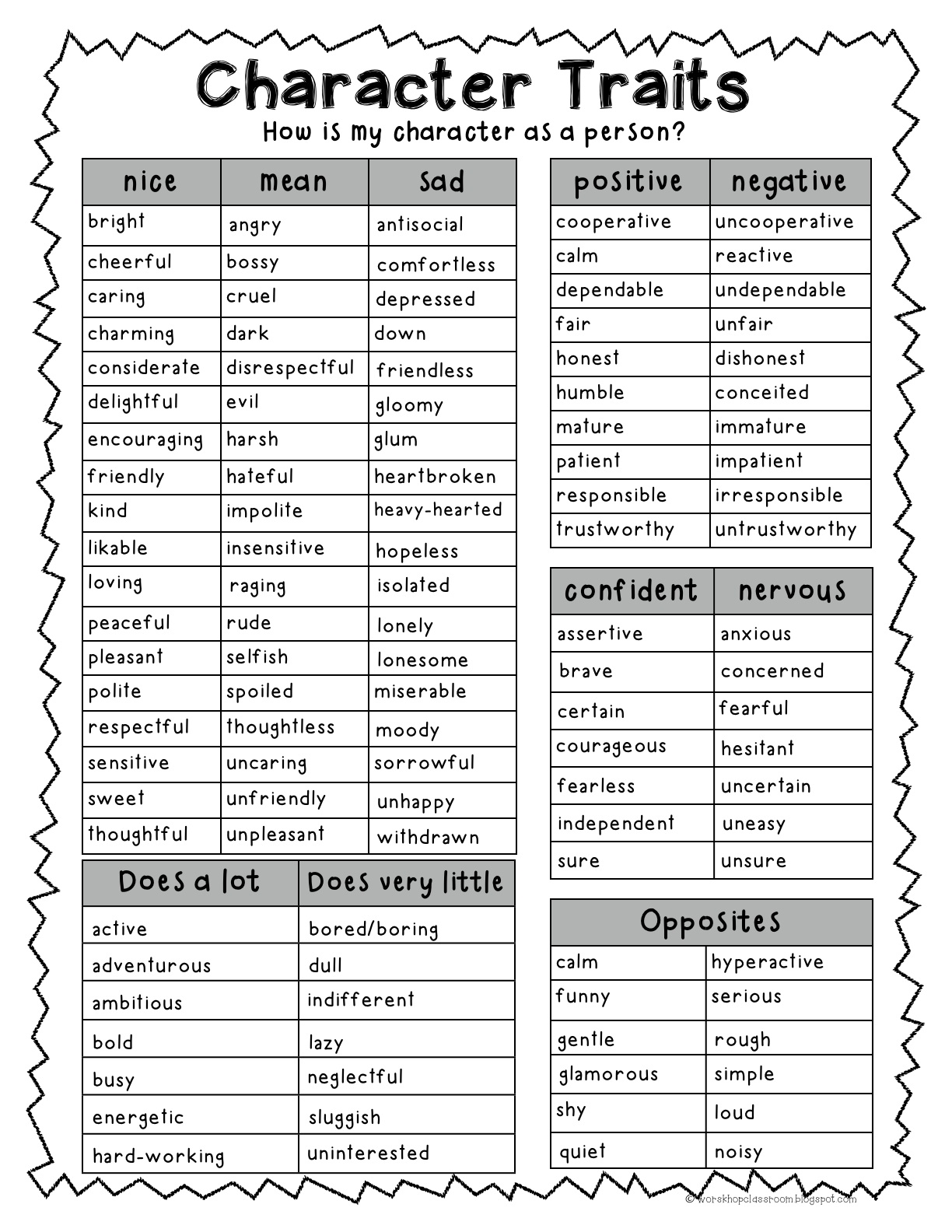 Character Trait Worksheet