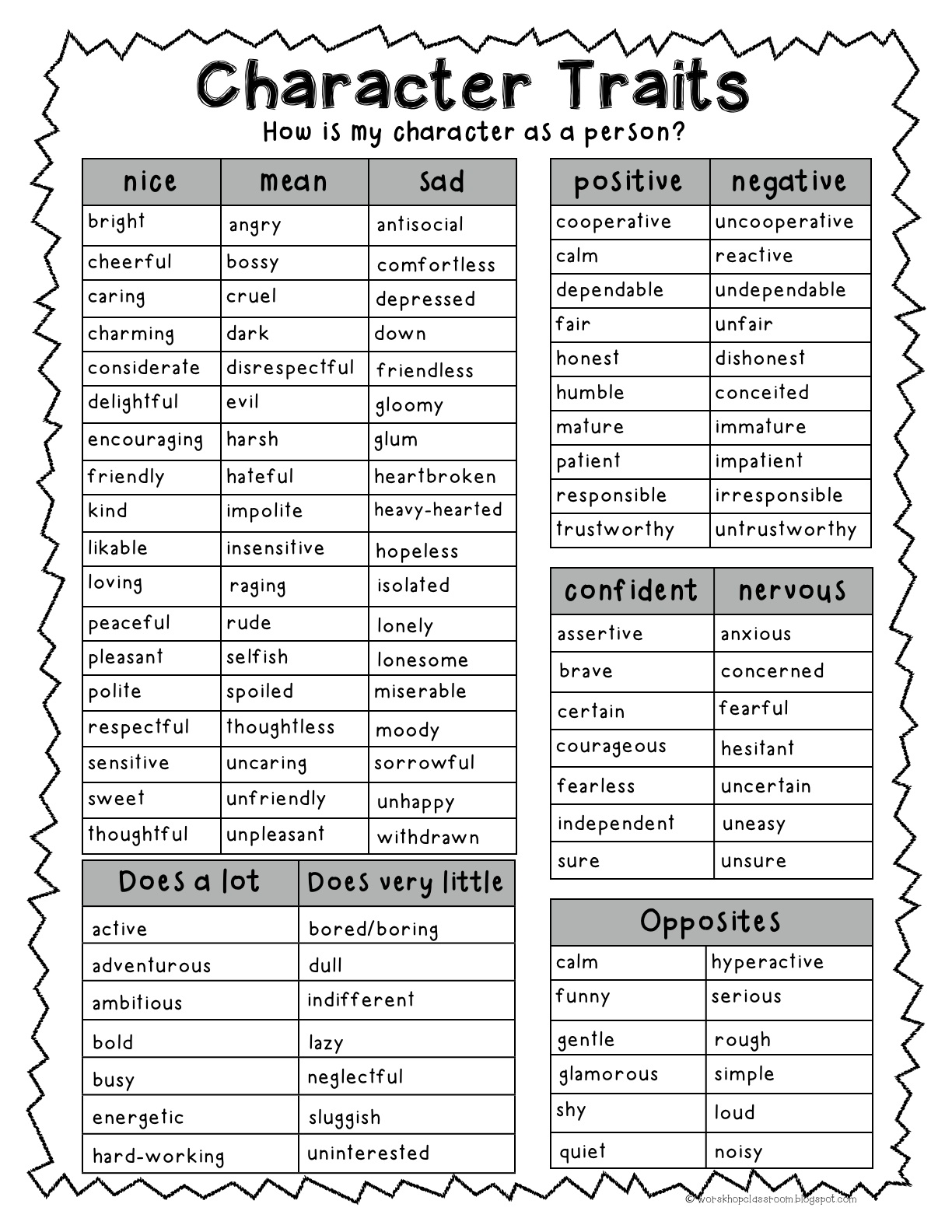 Workshop Classroom: Character Traits List & Vocabulary Support
