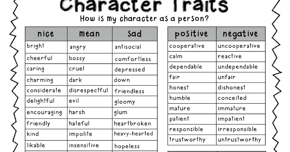 Character Traits Lessons Blendspace