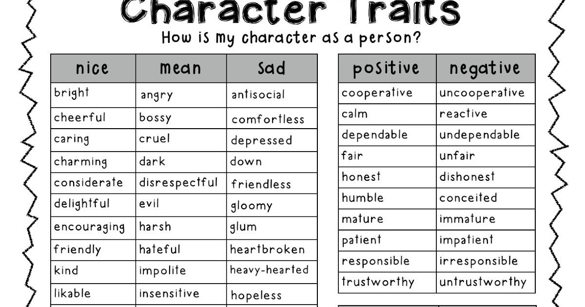 Trait Chart