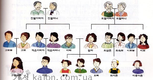 Знакомство С Корейцами Изучающими Русский Язык