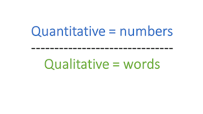 Quantitative equals numbers; qualitative equals words
