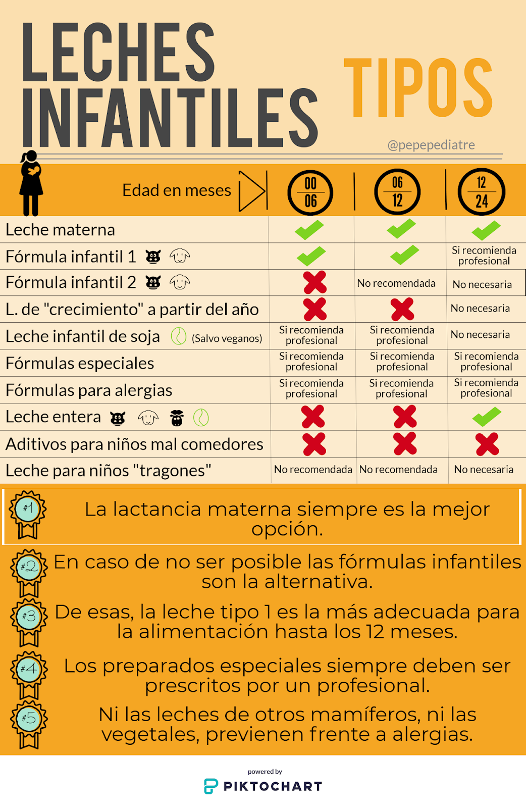 leche formula de soya para bebes