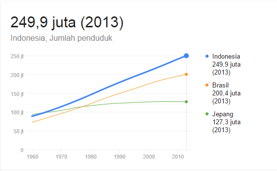 Pelajar Indonesia Pelajar Cerdas: 2015
