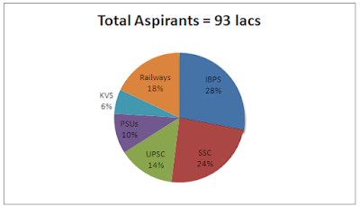 Data Interpretation Questions for SBI PO 2017 |_5.1