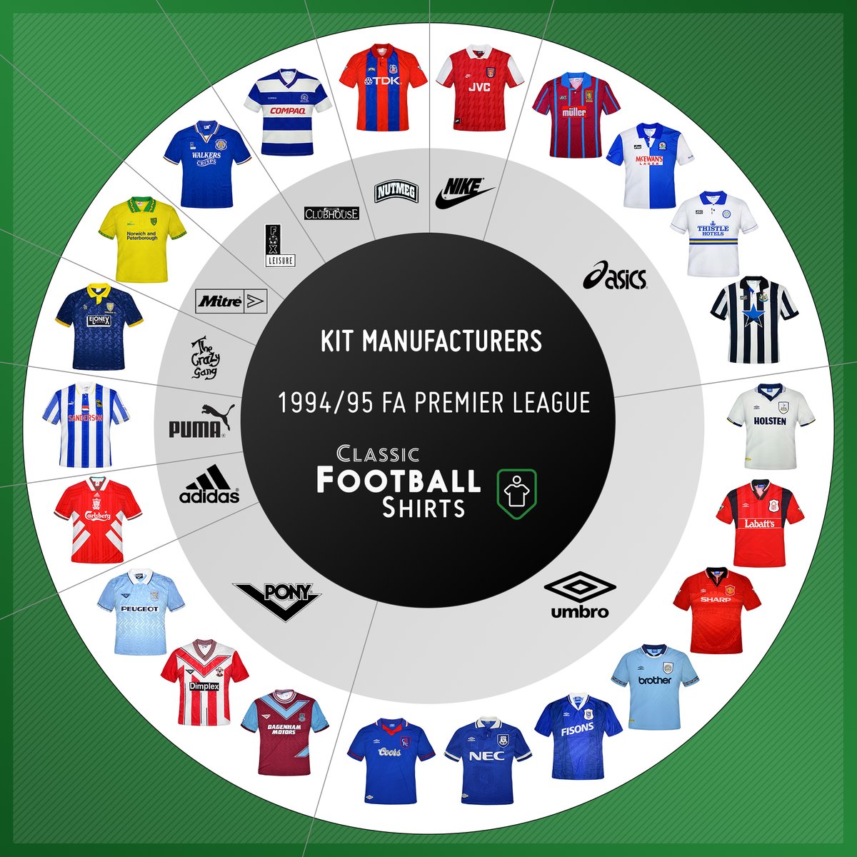 Premier league teams sponsored by nike outlet