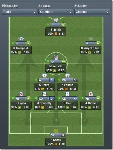 football manager 2008 wonderkid football manager 2008 wonderkid
