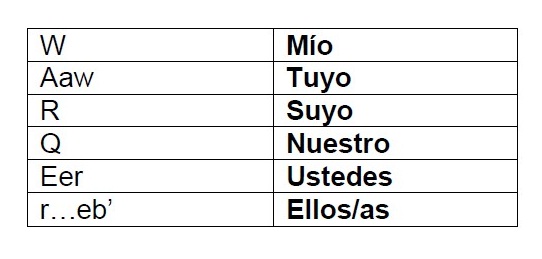 Q Eqchi Calusac Cunor 2016 10 23