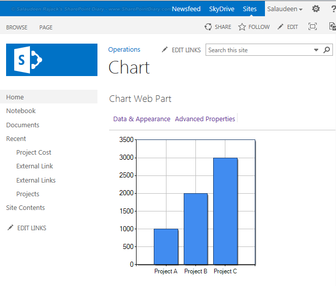 Chart Web Part Sharepoint 2013