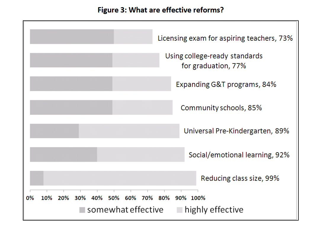 NYC Public School Parents Another disappointing UFT contract when it