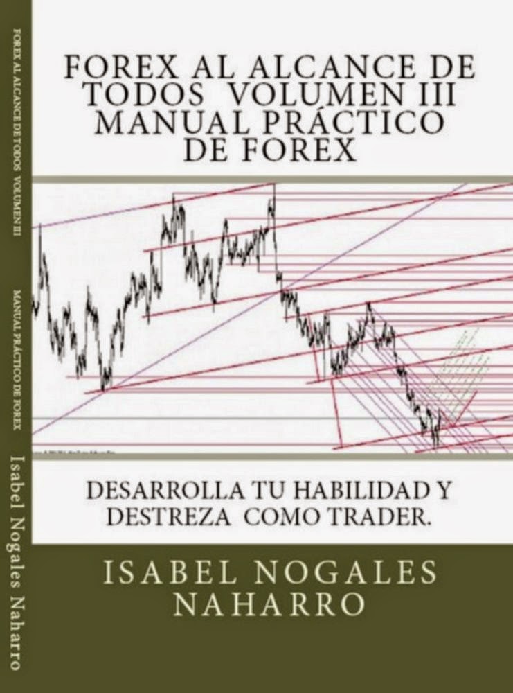 Aprender analisis tecnico forex