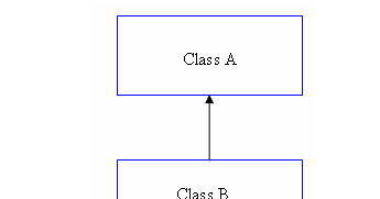 Inheritance in Python | Tech Tutorials