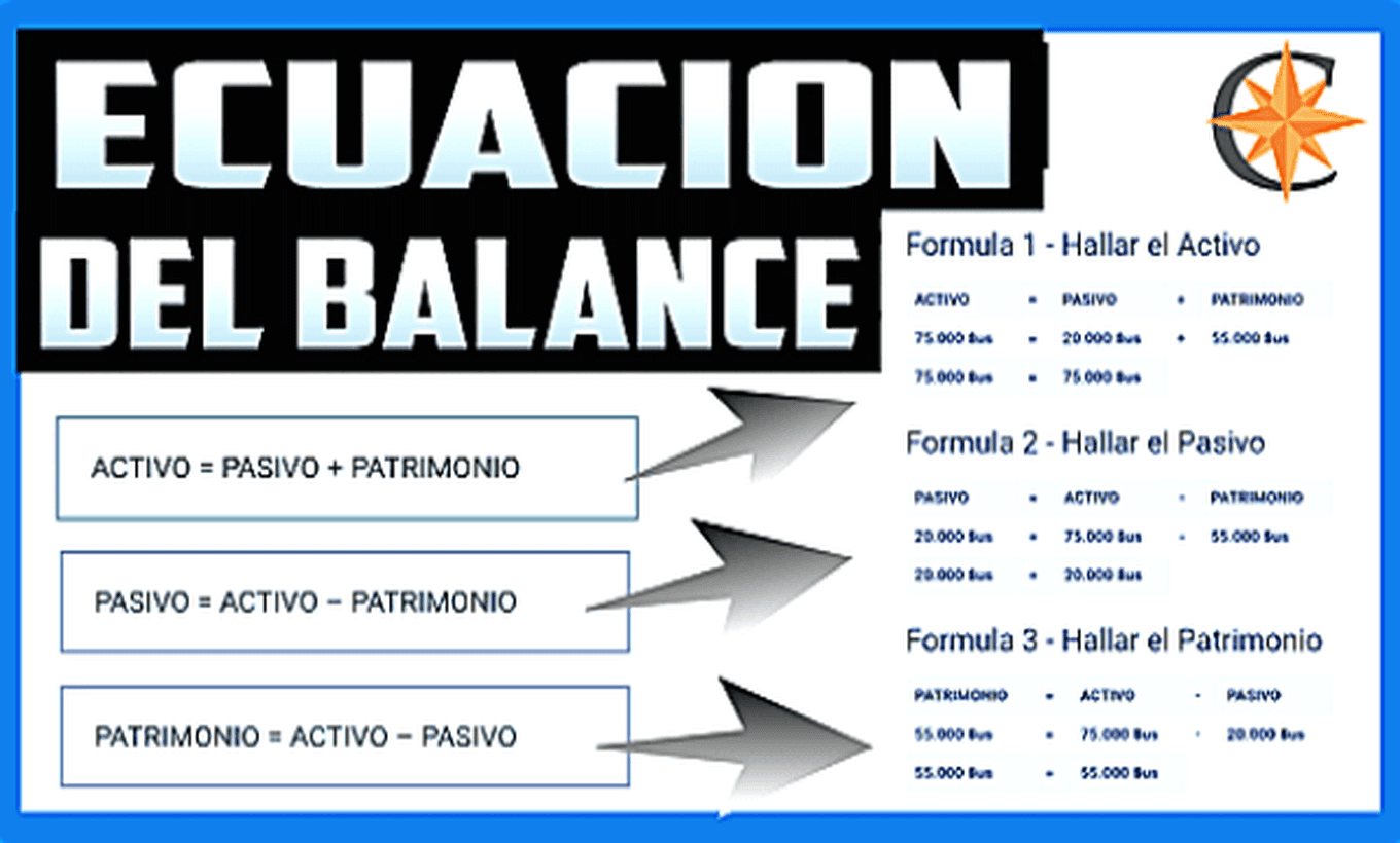 =ᐈ Ecuación Fundamental del Balance Contador Profesional