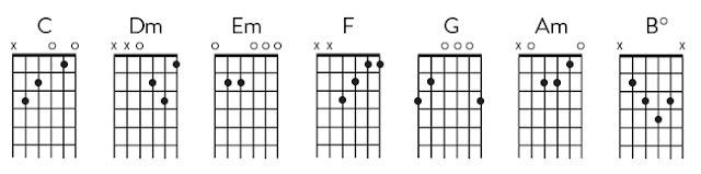 Em c g. Aadd9 аккорд. Em am c d. Am6 аккорд. аккорд bm на гитаре 6 струн.