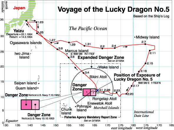 voyage of Daigo Fukuryū Maru