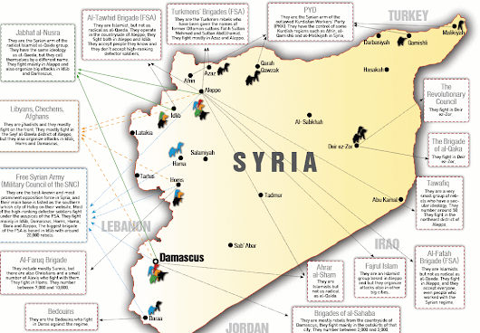 The Reason for the War in Syria