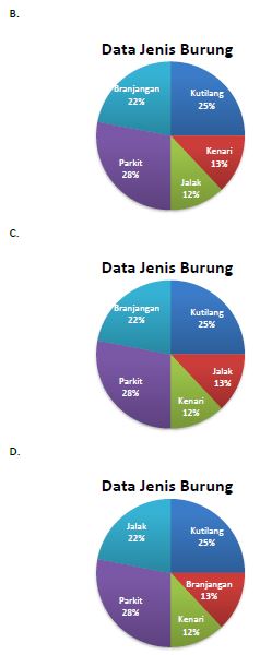 Lengkap 35 Contoh Soal Latihan Un Matematika Sd Kunci Jawaban Paket A Bospedia