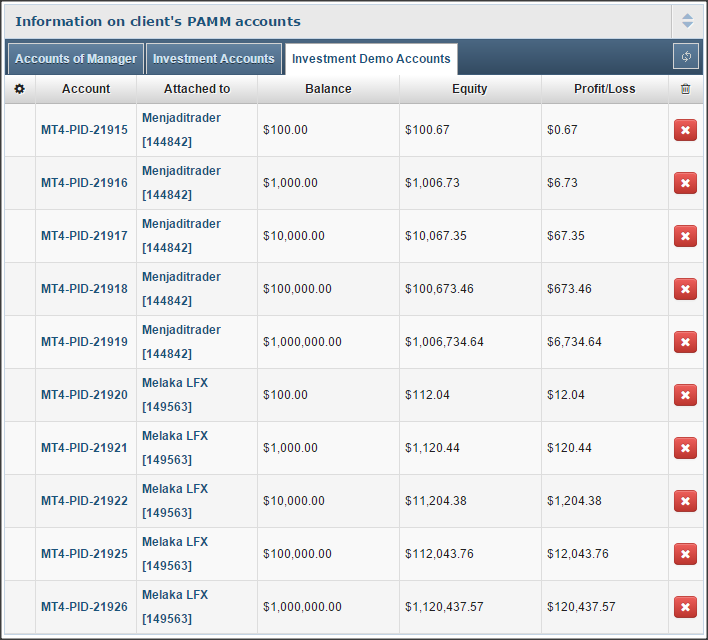 Gaji pedagang forex bank