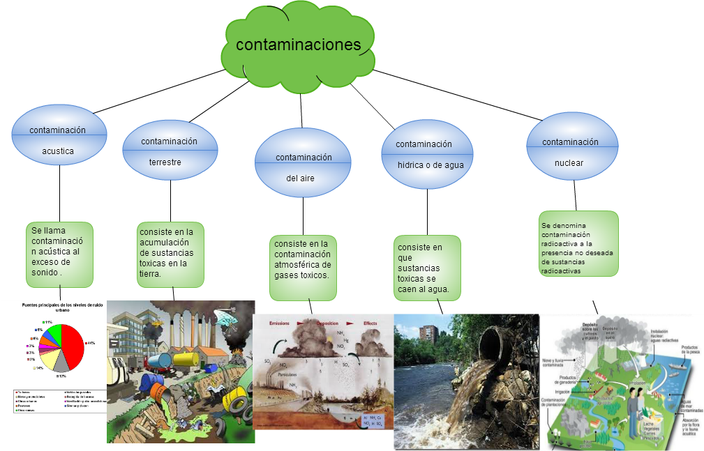 Mapa Conceptual De Contaminacion Aguasuelo Contaminacion Entorno Images