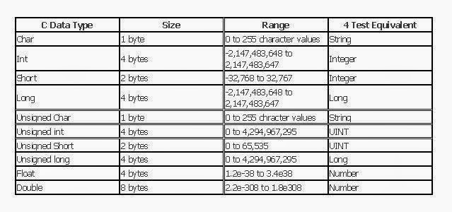TYPE DATA BORLAND C++ | jenis type data borland C++