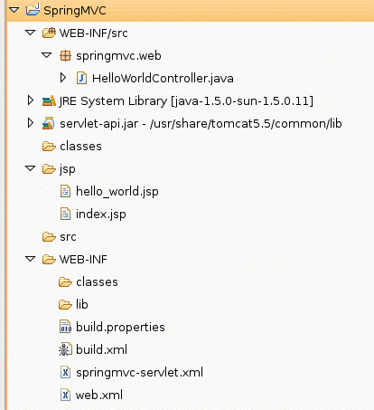 Spring MVC Fast Tutorial: Hello World - Java Tech Knowledge