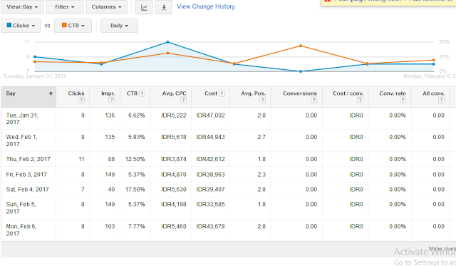 mengukur-hasil-kampanye-google-adwords google adwords