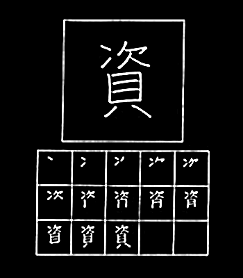 kanji sumber daya