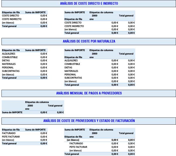 El Jefe a Pie de Obra