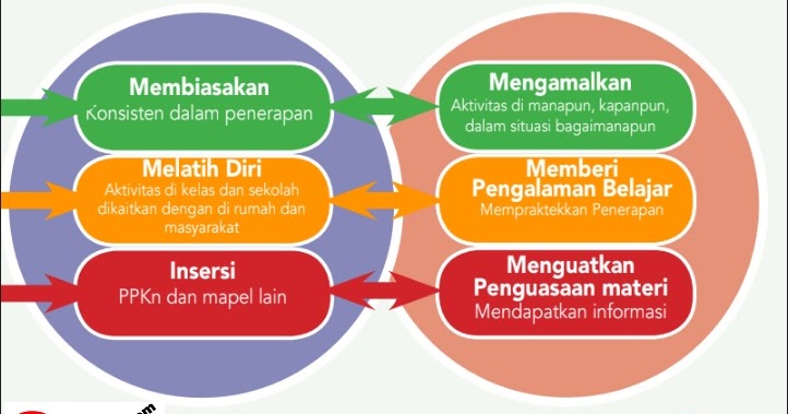 Materi Pendidikan Anti Korupsi Untuk Sd Smp Sma Info Pendidikan Terbaru